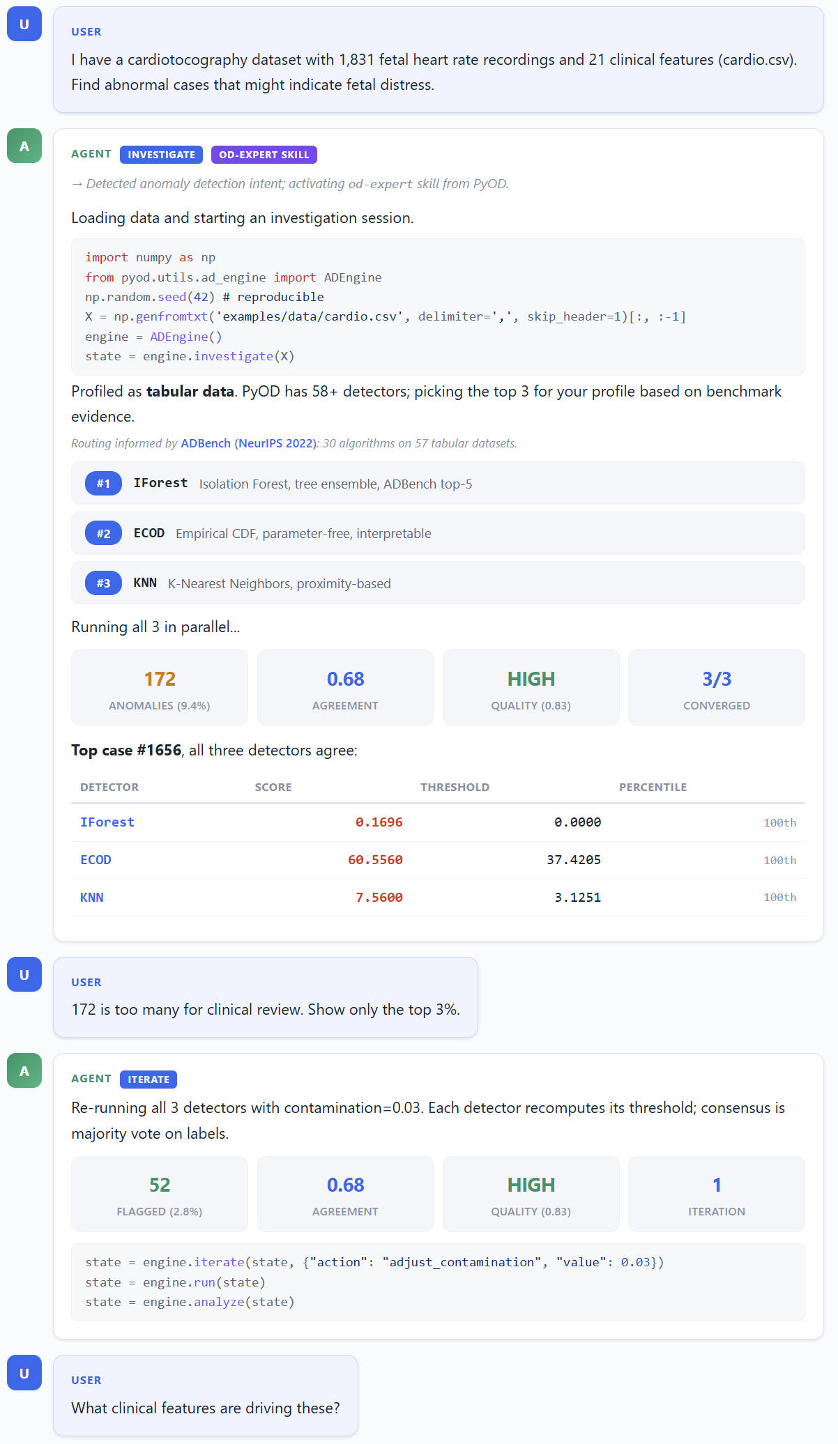 PyOD 3 agentic investigation demo: a real 5-turn conversation between an AI agent and PyOD on the UCI Cardiotocography dataset